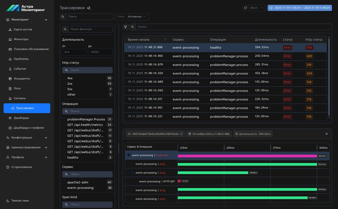 Контроль состояния сервисов и зависимостей